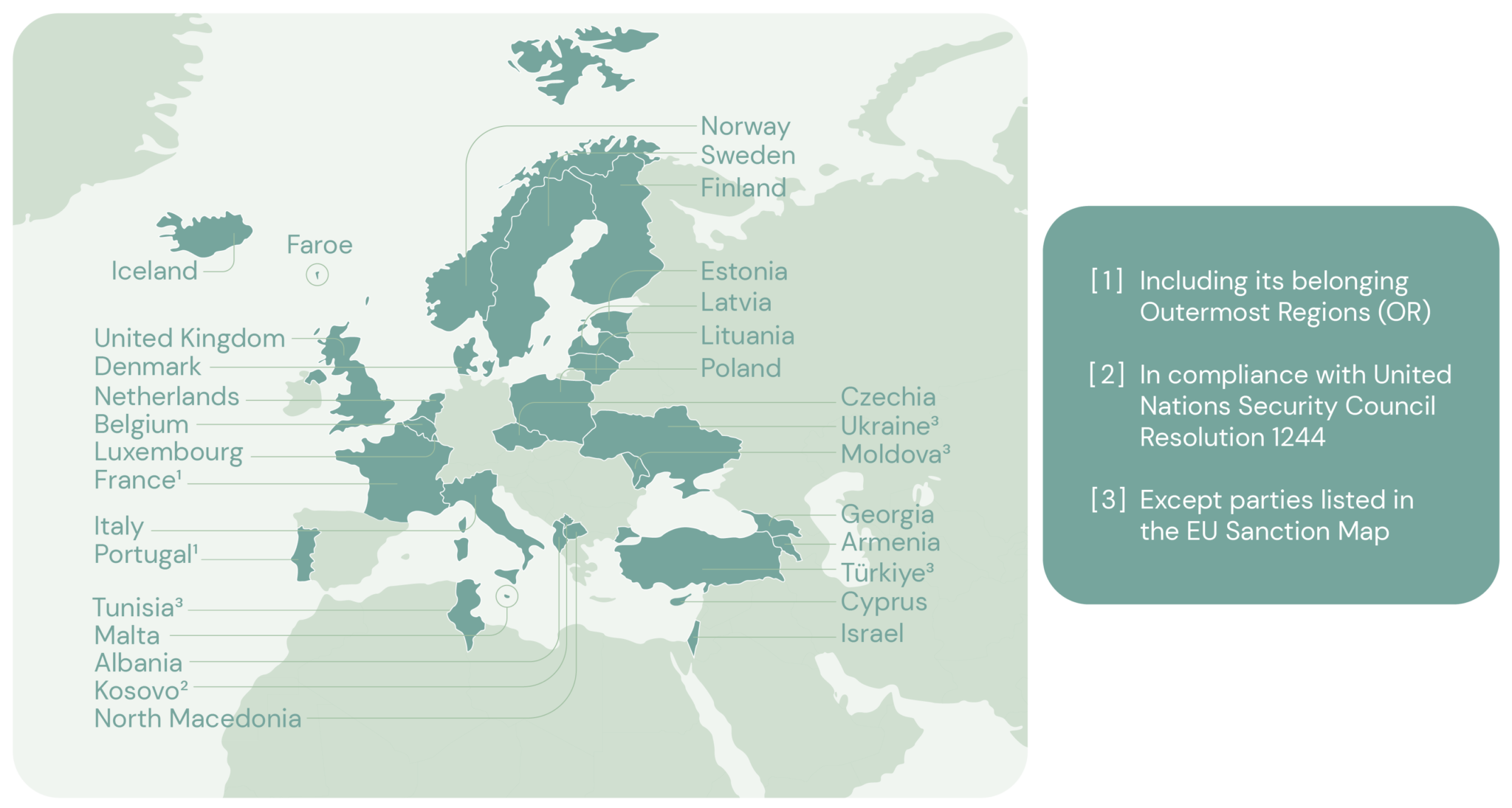 Eligible countries